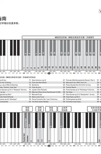 yamaha雅马哈P-125a Quick Operation Guide